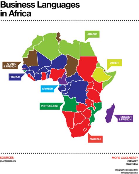 Afrika Ülkelerinde İş ve Yaşam Koşulları